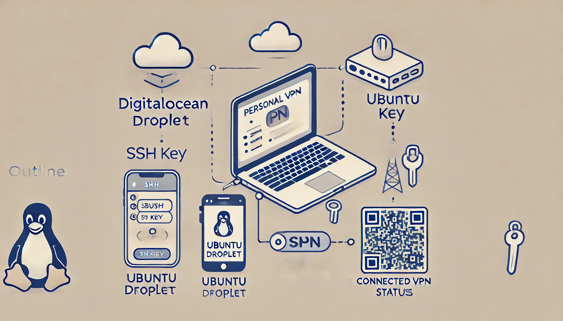 İnternet Özgürlüğünün Anahtarı: Kendi VPN'inizi DigitalOcean ve Outline VPN ile Kurun! - Sivil Alan